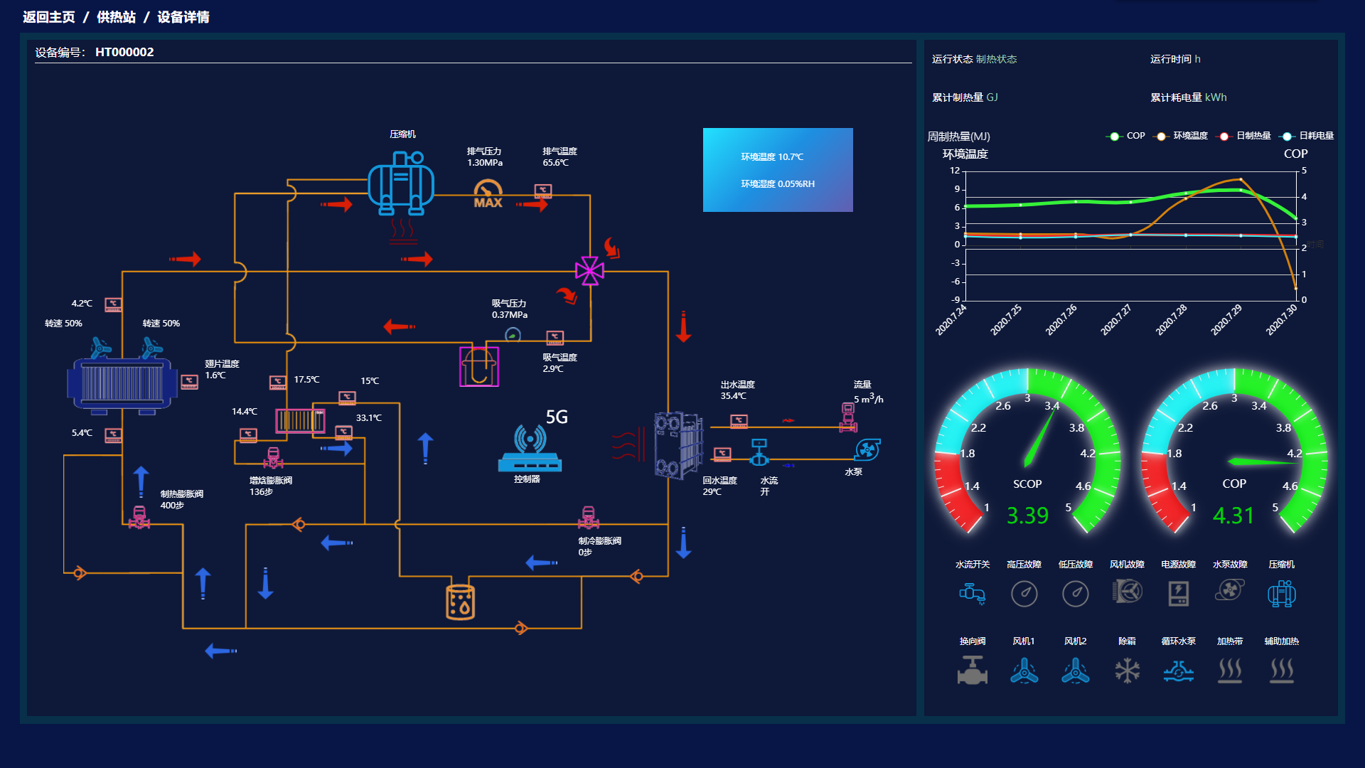 HT-WACS水系統空調均溫調控系統